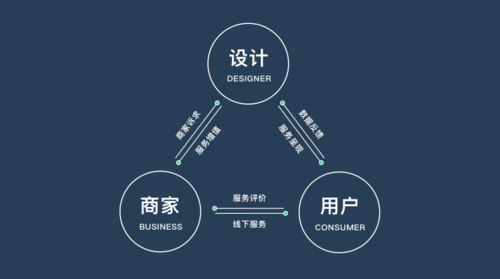 有人情味的生活服務(wù)型產(chǎn)品設(shè)計(jì) 工業(yè)設(shè)計(jì)服務(wù)的溫度與邏輯